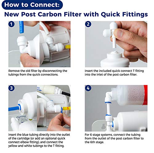 iSpring F4 Ro Filtro Kit de repuesto para 5 fases ósmosis inversa