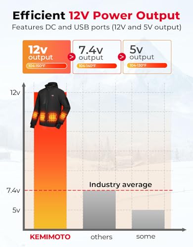 KEMIMOTO - Chaquetas calentadas para hombres con batería de 15000 mAh, chamarra de calefacción eléctrica para invierno al aire última intervensión