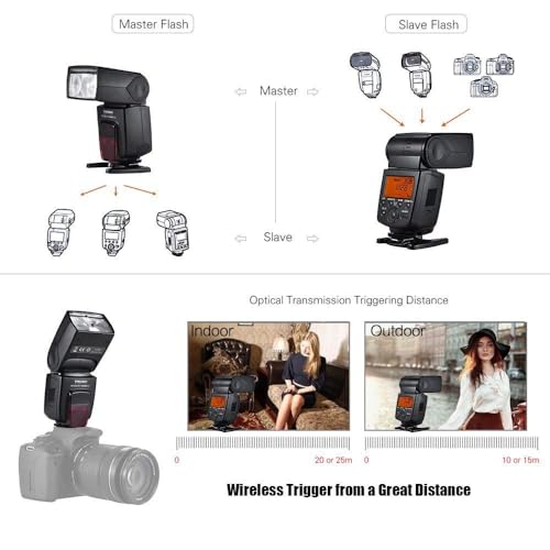 YONGNUO YN568EX III Wireless Master & Slave TTL Flash Speedlite with High Speed Sync for Canon DSLR Camera