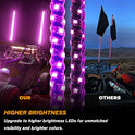 omotor 2 luces LED de 4 pies con Bluetooth y control remoto en espiral RGB Chase Light Offroad 360 ° Spiraling Rising Dream Wrap Baile látigos