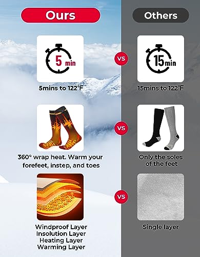 KEMIMOTO 2023 - Calcetines calefaccionados unisex con control de aplicación, calcetines eléctricos recargables para caza, senderismo, camping, esquí, invierno al aire última intervensión