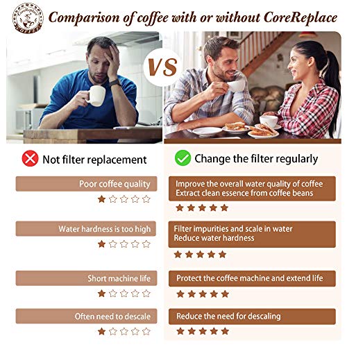 CoreReplace - Filtro de agua de repuesto para cafetera espresso Breville Claro Swiss - Comparar con la pieza #BES008WHT0NUC1