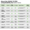 YONGNUO YN560-TX PRO C Disparador de control de transmisor de flash, 1/8000s HSS TTL, para YN862C YN968C YN200 YN685C (II) YN622C II para C