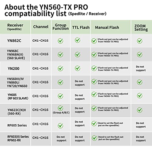 YONGNUO YN560-TX PRO C Disparador de control de transmisor de flash, 1/8000s HSS TTL, para YN862C YN968C YN200 YN685C (II) YN622C II para C