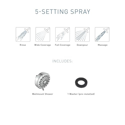 Moen 20090 Ignite Five-function Shower Head With 2.5 GPM High Pressure Spray, Chrome