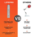 LifePro Terapia de luz infrarroja y roja para dolor articular y muscular. Dispositivo de terapia de luz roja para alivio del dolor. Terapia de luz infrarroja cercana para inflamación, uso facial y corporal, 3 longitudes de onda.