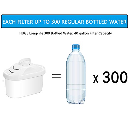 Hskyhan Filtro de agua alcalina – filtros de agua de repuesto para jarra de agua, cartucho mejora PH, sistema de filtración de 7 etapas para purificar, paquete de 2