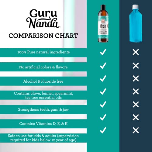 GuruNanda Oil Pulling (Mickey D’s) with Coconut Oil, 7 Essential Oils, and Vitamins D, E, K2- Alcohol Free Mouthwash- Supports Bone & Gum Health, Freshens Breath and Helps Whiten Teeth- 3pk (8 Fl. Oz)