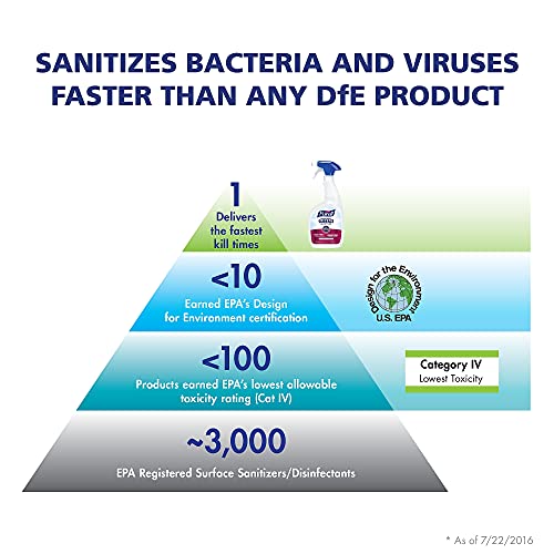 Purell Foodservice Desinfectante de Superficies, sin Fragancia, Botella de 1 galón