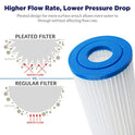 Membrane Solutions Cartucho de filtro plisado de repuesto de 25,4 x 6,3 cm