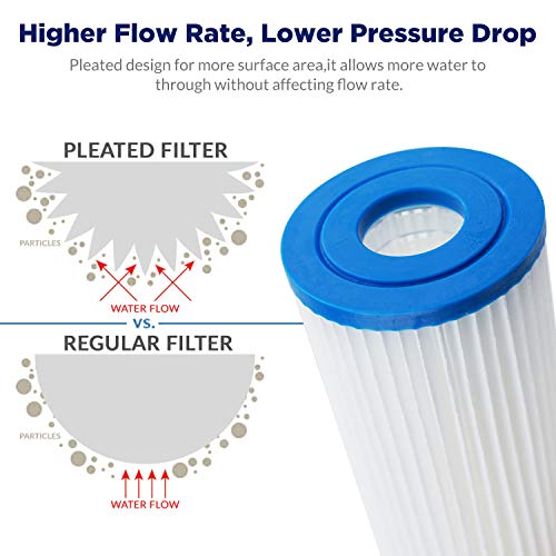 Membrane Solutions Cartucho de filtro plisado de repuesto de 25,4 x 6,3 cm