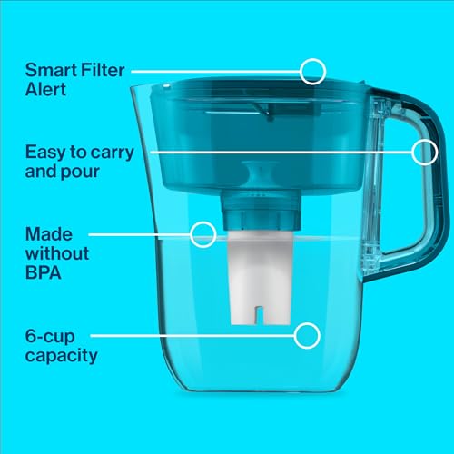 Brita - Jarra de filtro de agua para llave y agua potable con 1 filtro estándar, dura 2 meses, capacidad de 6 tazas, sin BPA, turquesa