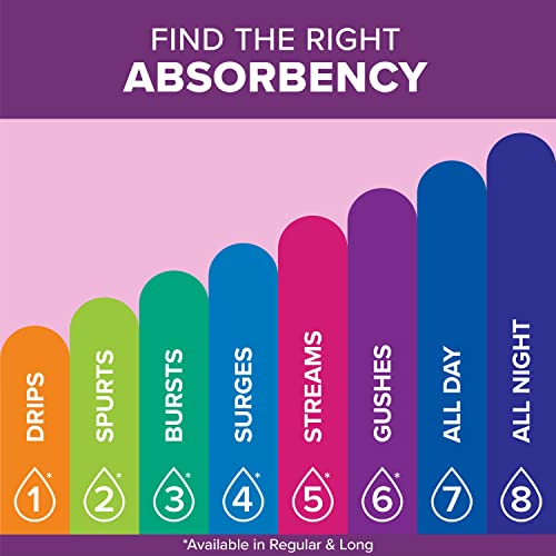 Poise Incontinence Overnight Pads, Ultimate Absorbency, Long, 27 Count (Pack of 4)