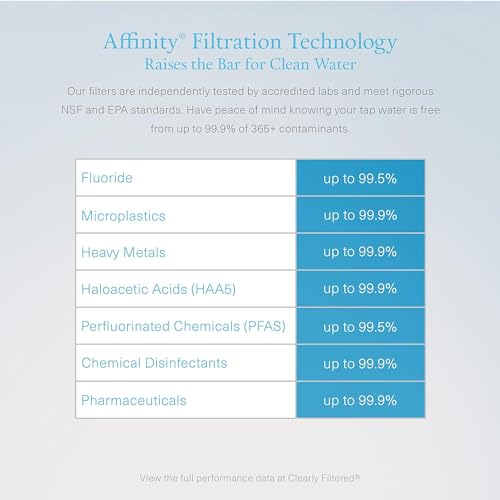 Clearly Filtered Filtros de repuesto para jarra de agua