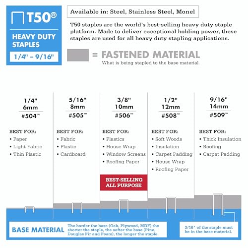 Arrow Fastener 508 1/2in. T50 auténtica flecha 1250pc Staple