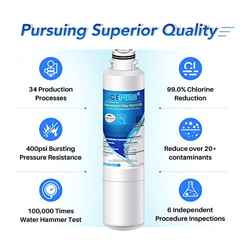 Icepure rwf0700 a Filtro de agua para nevera compatible con Samsung DA2900020B, da2900020 a