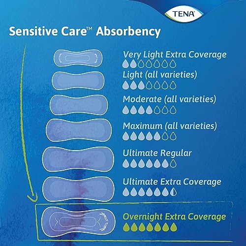 TENA Serenity Ultimate Incontinence Pad, 33 Count,