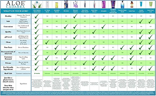 Lubricante personal con sabor a Aloe Cadabra