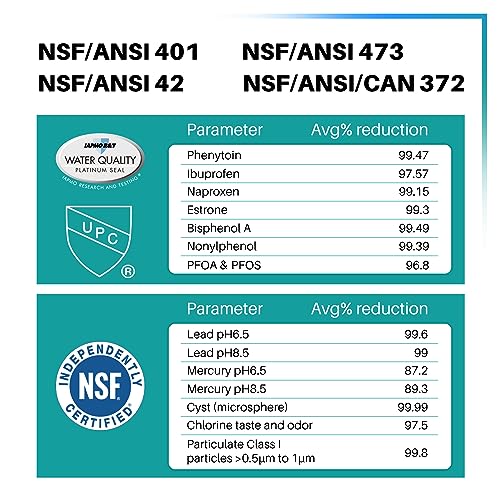 ICEPURE Pro DA29-00003G NSF401&473&53&42 Repuesto certificado para Samsung DA29-00003A, Aqua-Pure Plus DA29-00003B, HAFCU1, RS22HDHPNSR RSG257AARS RF267AERS, HDX-FMS-1 Filtro de agua para refrigerador, paquete de 2