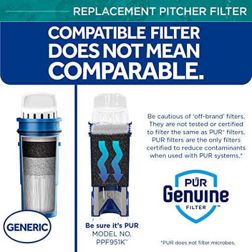 PUR Ultimate Lead Reduction Pitcher Replacement Water Filter
