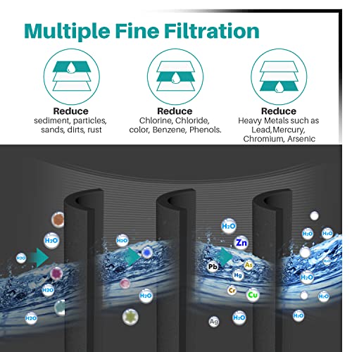 Icepure DA2900020B replacement refrigerator water filter For Samsung DA2900020B,DA2900020A,HAF-CIN（4-Pack）