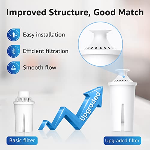 Overbest Filtro de agua certificado NSF, repuesto para jarra y dispensadores Brita Classic OB03, Mavea 107007, 35557, Brita Pitchers Grand (paquete de 6)