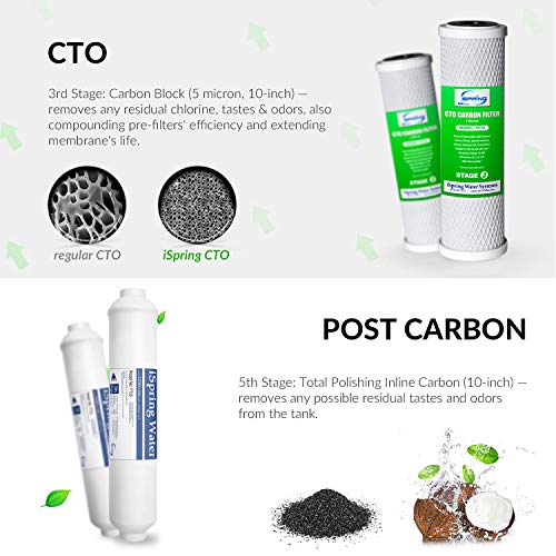 iSpring F4 Ro Filtro Kit de repuesto para 5 fases ósmosis inversa