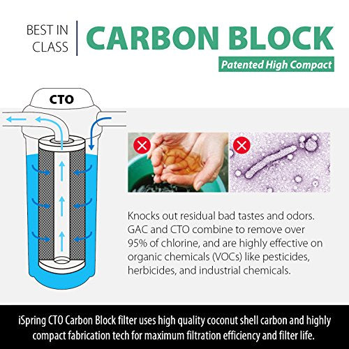 iSpring FC15B - Cartucho de repuesto para filtro de carbón activado CTO de alta capacidad para debajo del fregadero y sistema de filtración de agua de toda la casa, 4.5" x 10", color azul grande 5 micras 10 x 4.5"