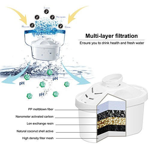 Hskyhan Filtro de agua alcalina – filtros de agua de repuesto para jarra de agua, cartucho mejora PH, sistema de filtración de 7 etapas para purificar, paquete de 2