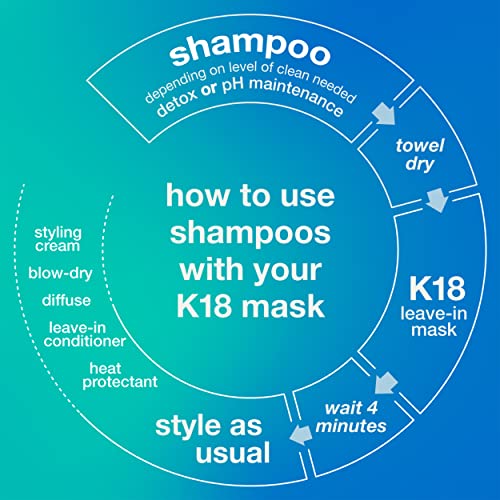 K18 PEPTIDE PREP™ - Champú clarificante de desintoxicación seguro de color, ingredientes inspirados en el cuidado de la piel para nutrir el cabello mientras elimina la acumulación para un lienzo limpio y saludable, 8.5 onzas líquidas
