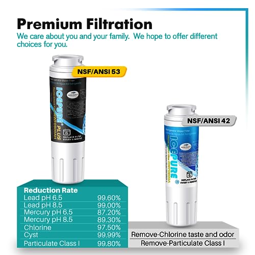 Icepure rwf0900 a Filtro de agua para nevera compatible con Maytag UKF8001, Whirlpool 4396395, EveryDrop edr4rxd1; Filtro 4