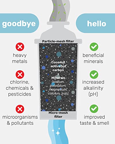 Wamery Filtro de agua de repuesto, paquete de 3 Compatible con jarra. Sistema de cartucho ionizador y purificador. Certificado NSF ANSI. Reduce el cloruro, metales duros del llave de la cocina.