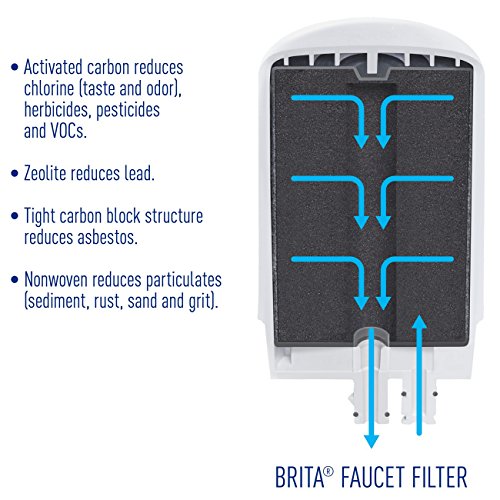 Brita Repuesto para filtro de agua en el monomando