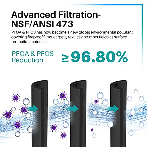 ICEPURE Pro DA29-00003G NSF401&473&53&42 Repuesto certificado para Samsung DA29-00003A, Aqua-Pure Plus DA29-00003B, HAFCU1, RS22HDHPNSR RSG257AARS RF267AERS, HDX-FMS-1 Filtro de agua para refrigerador, paquete de 2