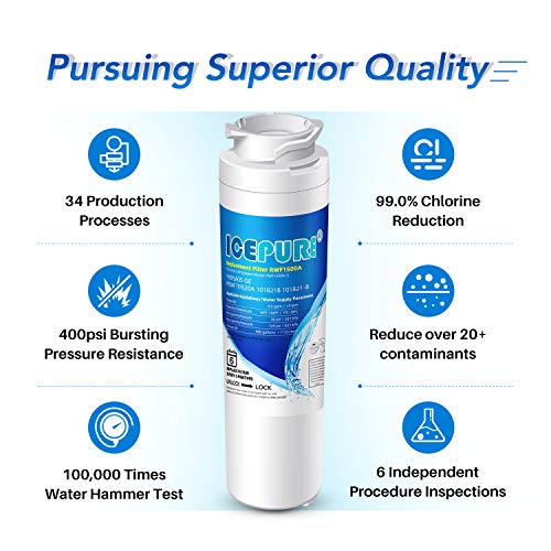 ICEPURE MSWF - Filtro de agua para frigorífico compatible con GE MSWF, 101820A, 101821B, RWF1500A, 3 unidades