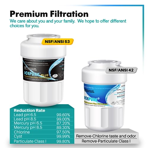 ICEPURE 3X GE Smart Water Filter for MWF GWF MWFP WF287 HWF Replacement