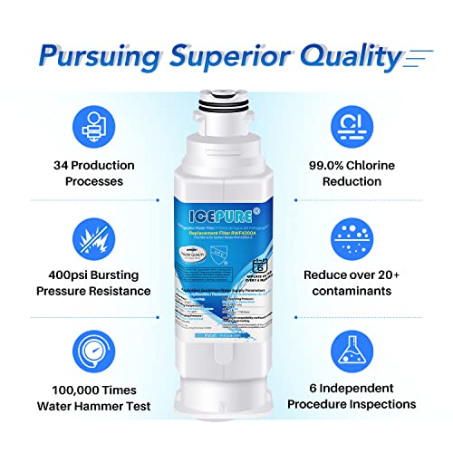 ICEPURE DA97-17376B Repuesto para Samsung HAF-QIN/EXP, HAF-QIN, DA97-08006C, RF28R7351SG, RF23M8070SR, RF23M8070SG, RF23M8090SG, RF28R7201SR, RF238570, M85SR, filtro de agua para refrigerador (paquete de 3)