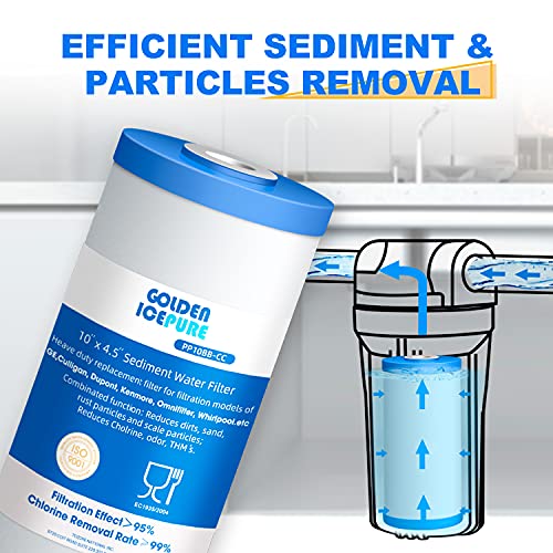 ICP-PP10BB-CC-2 PACK whole house heavy duty Sediment +Carbon Combinated Water Filter 10"