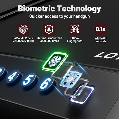 LOYMR - Caja fuerte para pistola biométrica, tapa gruesa de 2 mm para pistolas del hogar, pistola de acceso rápido segura con reloj y visualización de alimentación, caja de bloqueo de huellas dactilares con apertura automática y silenciosa para mesita de