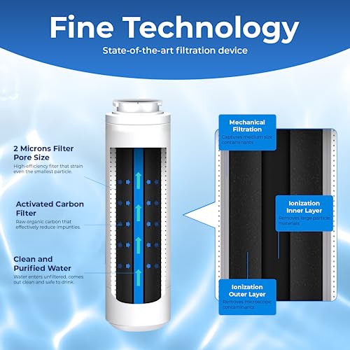 Maytag UKF8001 Pur – Filtro de agua de flujo rápido Sustitución UKF8001AXX, edr4rxd1, Whirlpool 4396395, PuriClean II, Kenmore 9006 por pura línea