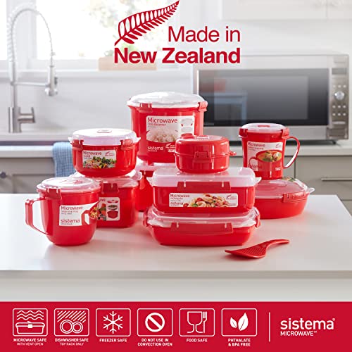 Sistema Cocina Microondas