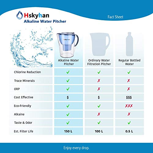 Hskyhan Jarra alcalina de filtro de agua – 3,5 litros mejora el pH, 2 filtros incluidos, sin BPA, sistema de filtración de 7 etapas para purificar, azul