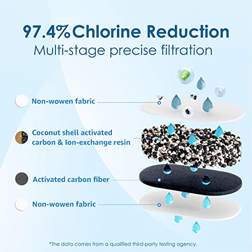 Waterdrop WD-PF-01A Plus - Filtros de repuesto para todos los sistemas de filtración de jarra de agua, reduce PFAS, PFOA/PFOS, cloro, duran hasta 3 meses o 200 galones (paquete de 3)
